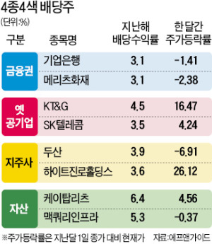 다 같은 배당주가 아니네