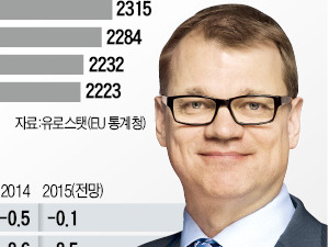 핀란드, 기업인 출신 총리의 승부수…'고임금-낮은 생산성' 수술