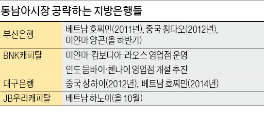 동남아 영업망 넓히는 부산은행·대구은행