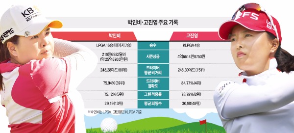 "박인비 그랜드슬램 샷 보자"…설레는 제주