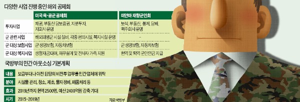 한국도 '민간 군사회사' 생기나