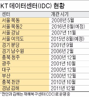 [Smart & Mobile] 온라인 데이터 저장공간 클라우드, 기업용 아웃소싱 서비스 각광