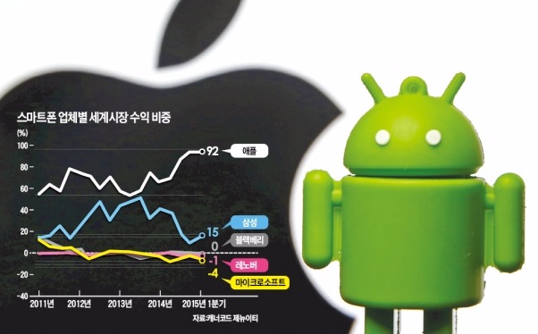 [Smart & Mobile] "문제는 이윤이야"…차원 다른 혁신이 필요한 스마트폰코리아