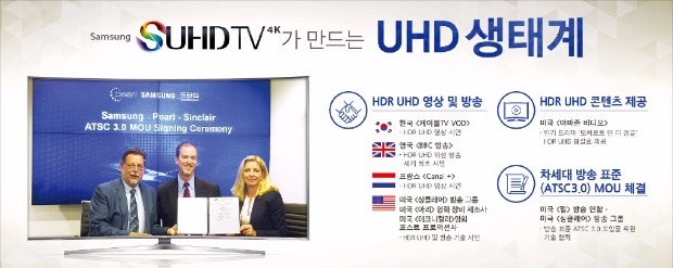 점점 확산되는 UHD 생태계…안방시장 변화 이끈다