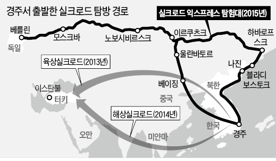 유라시아 40개국, 경주서 'IT 입은 동서(東西)문화' 축제 연다