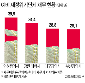 '빚더미' 인천·부산·대구·태백, 재정위기 지자체로 첫 지정