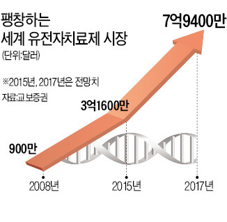 바이오기업 내쫓는 꽉막힌 생명윤리법