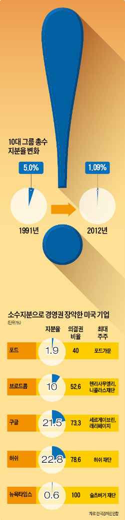 [롯데 사태 '오해와 진실'] "총수 지분율 낮아진 건 기업공개·성장의 결과물"