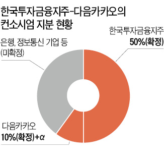 한국금융·다음카카오 '1호 인터넷은행' 도전