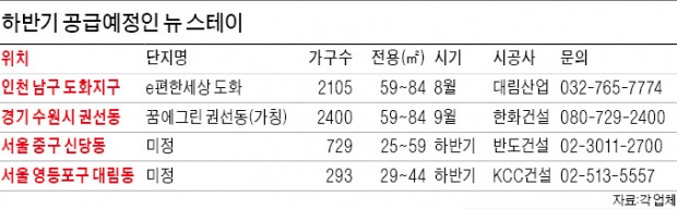 전세난 해결 '또 하나의 숨통'…'뉴 스테이' 5500여가구 공급