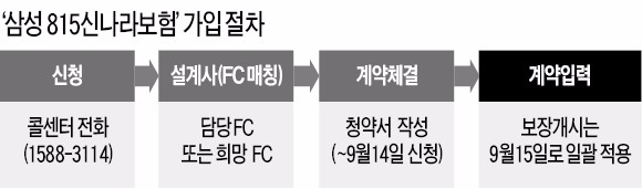 올해 광복절 태어나는 신생아에 삼성생명 '공짜 보험' 들어준다