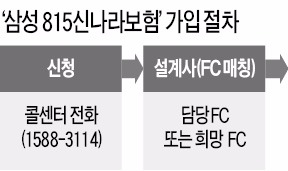 올해 광복절 태어나는 신생아에 삼성생명 '공짜 보험' 들어준다