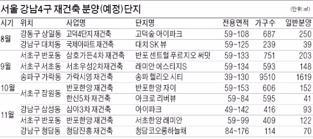 '분양 가뭄' 강남에 2737가구 나온다