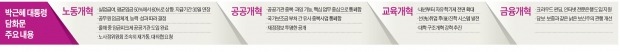 [ 박 대통령 대국민담화] 박 대통령 "노동개혁 없이는 청년의 절망과 비정규직 고통 해결할 수 없다"