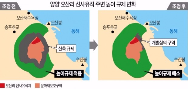 역사 보존하면서 개발도 가능하게…문화재 주변 '족쇄' 풀린다