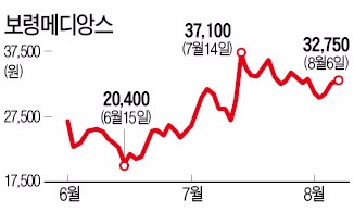 '식스 포켓주'를 잡아라