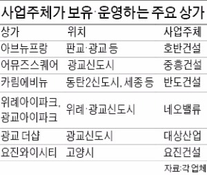 딴 동네서도 쇼핑하러 오는 '단지내 상가'