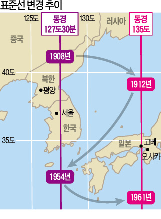 시간마저 둘로 갈라지는 한반도…북한, 15일부터 표준시간 30분 늦춰