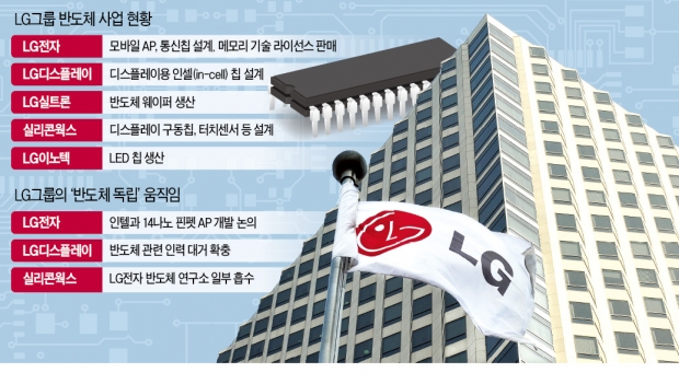 인텔과 14나노 AP 공동개발 논의…전문인력 영입…LG, 반도체 설계 기술 '독립의 꿈' 키운다