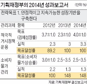 디플레 우려 커지는데…저물가에 가산점 주는 정부 성적표