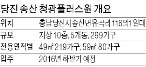 [분양 현장 포커스] 당진송산 청광플러스원, 배후수요 풍부…3.3㎡당 500만원대