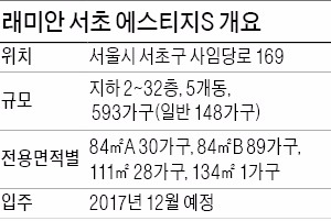 [분양 현장 포커스] 래미안 서초 에스티지S, 강남 한복판에 위치한 재건축 아파트