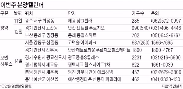 광교 중흥 S클래스·고덕숲 아이파크 분양 시작