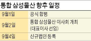 통합 삼성물산 4인대표 체제로…9월 2일 첫 이사회