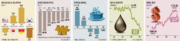 신저가 속출, 위협받는 2000선…비관론 입김 세지는 이유