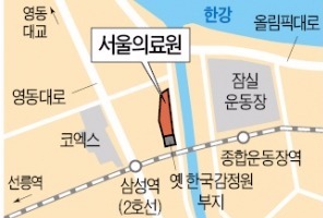 9724억 서울의료원 부지, 삼성이 사들이나