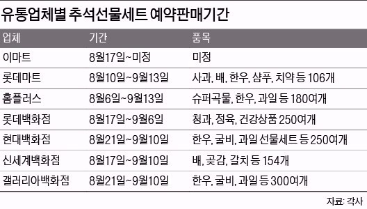 한우·굴비 선물, 올 추석엔 쉽지 않겠네