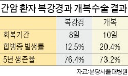 병원들 '삶의 질 높이기' 경쟁