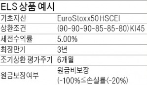 [ELS 투자전략] 지수형 ELS, 폭락장 없으면 연 5% 수익…세금 폭탄 피하려면 만기상환 시기 고려를