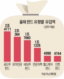 [배당주 투자전략] 방망이 길게 잡아 '복리효과' 노리고…기대감 반영된 연말보단 지금 투자해야