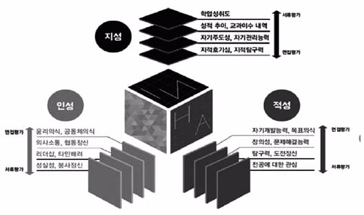 ['2016 대입은 전략이다'] "인격도야·진리탐구·사회봉사의 이념 실현"