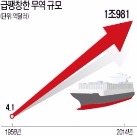 [광복 70년, 한국 경제 이끈 기업·기업인] '파독(派獨) 광부' 차관 밑천으로 공장 세워… 반도체·선박 1조 달러 수출