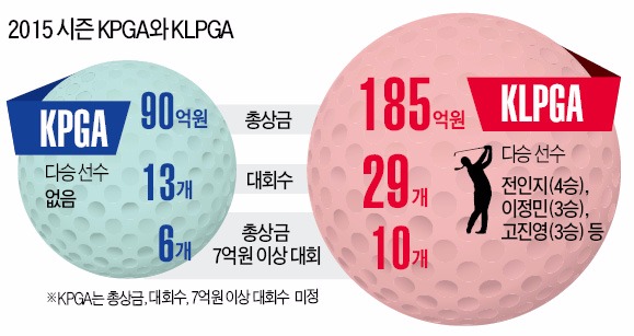 7주째 '개점 휴업'…한국 남자골프, 언제 볕들까