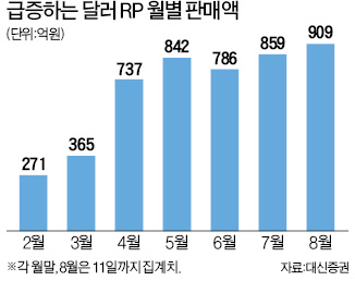 강달러 대세…해외펀드 당분간 '환헤지' 말라