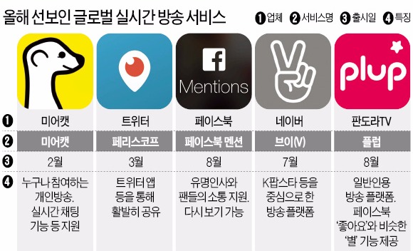 1인 미디어시대…너도나도 '앱 방송'