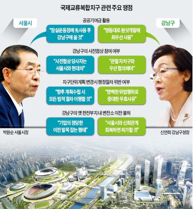 "현대차 공공기여금 1조7000억원은 내 몫"…서울시-강남구 싸움에 한전부지 개발 차질