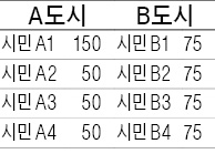 [국가공인 1호 한경 TESAT] 효용과 비용