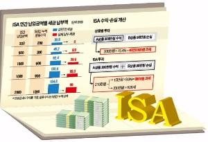  2200만명에 세 혜택…만능통장 ISA 나온다