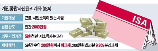 [강현철의 시사경제 뽀개기] 2200만명에 세 혜택…만능통장 ISA 나온다