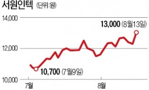 삼성 갤럭시노트5 공개 앞두고 스마트폰 부품주 간만에 '꿈틀'