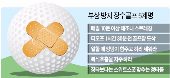 "프로처럼 허리 돌리면 부상 위험…골프 오래 치려면 장타보다 정타"