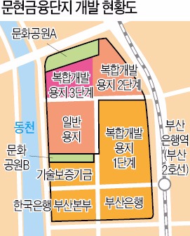 문현금융단지 2단계 사업 4년 만에 '첫 삽'