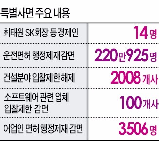 건설사 2008곳 족쇄 풀렸다…광복절 특별사면