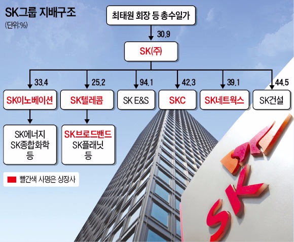 [경영 복귀하는 최태원 회장] "최 회장, 그룹 지배력 탄탄"…'책임경영' 펼친다