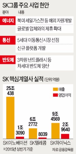 [경영 복귀하는 최태원 회장] 최태원 회장, 이천 반도체공장에 새 사무실…현장부터 챙긴다