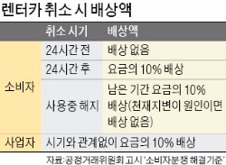 국내여행 5일 전 취소땐 전액 환불 가능